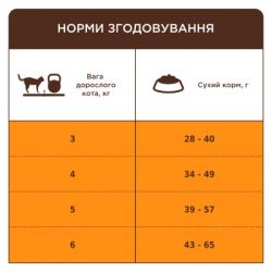 Сухой корм для кошек Club 4 Paws Premium для взрослых стерилизованных с лососем 14 кг (4820215369497) - Картинка 5