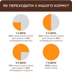 ������� ���� ��� ���� Club 4 Paws ��� ������� � ������� 80 � (4820215369305) - �������� 2