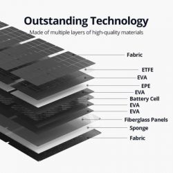 Портативна сонячна панель Zendure 400W MC4 (ZD400SP-MD-GY) - Картинка 6