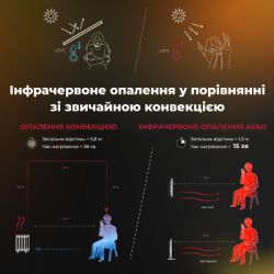 Обогреватель AENO AGH0004S - Картинка 6