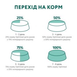 ����� ���� ��� ���� Optimeal ��� �������������/����������� � ������� 10 �� (4820215368179) - �������� 8