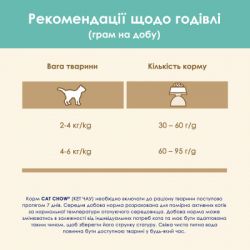 Сухой корм для кошек Purina Cat Chow Hairball с курицей 1.5 кг (5997204514486) - Картинка 10
