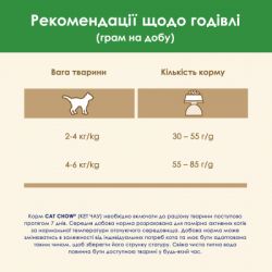     Purina Cat Chow Sterilised   1.5  (7613287329516) -  10