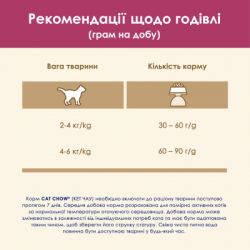     Purina Cat Chow Urinary Tract Health   1.5  (5997204514387) -  10