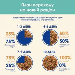 ������� ���� ��� ���� Purina Cat Chow Hairball � ������ �� ������� �������� � ���� 85� (7613037031393) - �������� 10