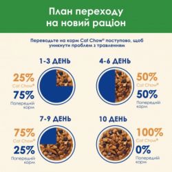 Влажный корм для кошек Purina Cat Chow Sterilised с курицей и баклажанами в желе 85г (7613037025644) - Картинка 9