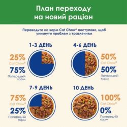 Влажный корм для кошек Purina Cat Chow Sterilised с ягненком и зеленой фасолью в желе 85г (7613037025484) - Картинка 9