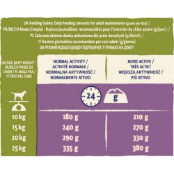 ����� ���� ��� ����� Purina Dog Chow Adult Lamb �� ������ ������� 2.5 �� (7613034485946) - �������� 3