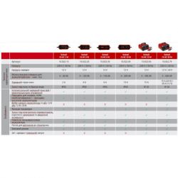 ����� �������� ���������� Einhell CE-BC 15 M, 280��, 12�, 3-600��, ���� 15�, 7.65�� (1002265) - �������� 11