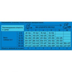Сухой корм для собак Half&Half для щенков всех пород с говядиной 2 кг (4820261920703) - Картинка 3