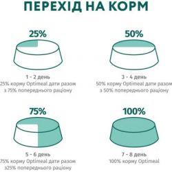 Сухий корм для собак Optimeal мініатюрних порід з високим вмістом лосося 1.5 кг (4820269140028) - Картинка 6