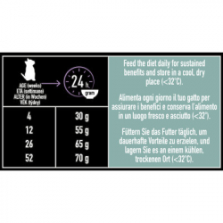     Purina Pro Plan LiveClear        1.4  (7613287232526) -  4