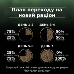     Purina Pro Plan LiveClear        1.4  (7613287232526) -  8