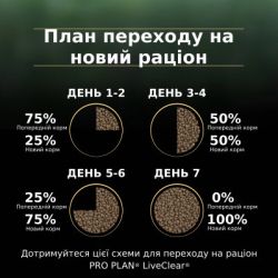 Сухой корм для кошек Purina Pro Plan LiveClear для стерилизованных кошек старше 7 лет 1.4 кг (7613287232731) - Картинка 11