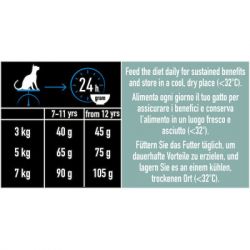 Сухой корм для кошек Purina Pro Plan LiveClear для стерилизованных кошек старше 7 лет 1.4 кг (7613287232731) - Картинка 5