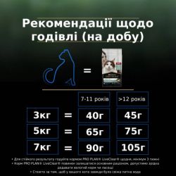 Сухой корм для кошек Purina Pro Plan LiveClear для стерилизованных кошек старше 7 лет 1.4 кг (7613287232731) - Картинка 6