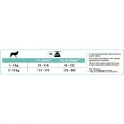 Сухий корм для собак Purina Pro Plan Small&Mini Sensitive Digestion зі смаком ягняти 7 кг (7613036611329) - Картинка 5