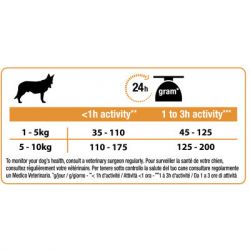     Purina Pro Plan Dog Small&Mini Adult     700  (7613035120778) -  3