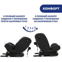 ��������� Chicco Unico Evo i-Size Air ����� (8058664167326) (87031.72) - �������� 9