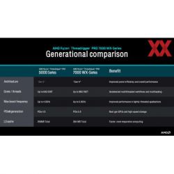  AMD Ryzen Threadripper PRO 7965WX (100-000000885) -  4