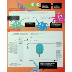 Книга 25 ігор для дітей. Scratch 3. Жартівливий посібник з кодування - Макс Вейнрайт Видавництво Старого Лева (9789664482957) - Картинка 7