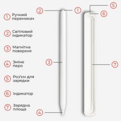 ������ AirOn AirSens with charging case white for iPad (6126755813229) - �������� 4