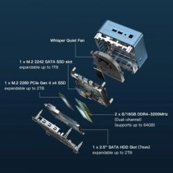 Компьютер GEEKOM Mini IT13 / i7-13620H, 32GB, SSD 1TB, WIN11 Pro (GMIT13i713620-321T-EU) - Картинка 4