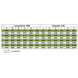 ���� FPV Hawkeye Goggles V2 5.8GHz (HP0054.0034) - �������� 8