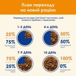 Влажный корм для кошек Purina Cat Chow С Ягненком и Зеленой фасолью 85 г (8445290476524) - Картинка 6