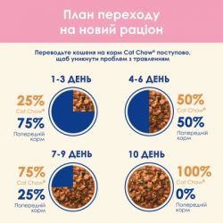 Влажный корм для кошек Purina Cat Chow С Ягненком и Цуккини в желе 85 г (8445290426536) - Картинка 5
