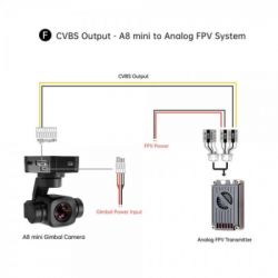Камера FPV SIYI A8 mini (HP0189.A8MINI) - Картинка 2