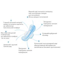 ó㳺����� ��������� SeLove 290 �� 10 ��. (4820209800258) - �������� 4