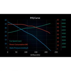 ����� ��� ������� Arctic S12038-4K (ACFAN00296A) - �������� 10