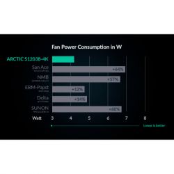 ����� ��� ������� Arctic S12038-4K (ACFAN00296A) - �������� 5