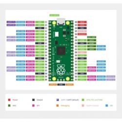      Raspberry Pi  Raspberry Pi Pico H (SC0917) (SC0917) -  3