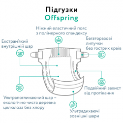 Підгузки Offspring Hairykiwi, розмір NB, до 4 кг 56 шт (DP-OI-FAT-NB56P-HKW) - Картинка 6