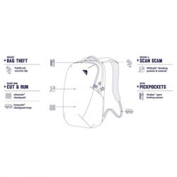 ������ ����������� Pacsafe Vibe 25L Econyl backpack ������ (40100138) - �������� 7