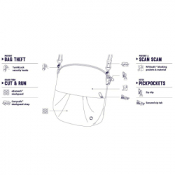 ����� Pacsafe Citysafe CX convertible Crossbody ������� (20405319) - �������� 7