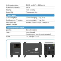 �������� ������� ColorWay 3000W, 3200Wh (CW-PR-3K3W-01) - �������� 4