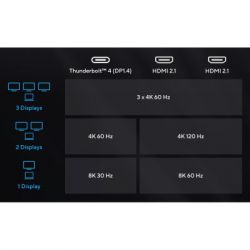 Порт-реплікатор ASUS Triple 4K Thunderbolt 4 Dock DC500 (90XB08DN-BDS010) - Картинка 7
