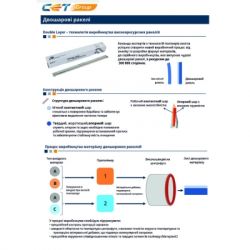 Лезвие чистящее Canon iR-C3320/C3325/C3330/C3520/C3525/C3530, CET, двухслойное (C-EXV49-Blade / C-EXV54-Blade / GPR53-Blade / CET281063) - Картинка 2