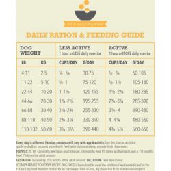 Сухий корм для собак ACANA Prairie Poultry 17 кг (0064992560171) - Картинка 5