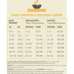 Сухий корм для собак ACANA Prairie Poultry 2 кг (0064992560218) - Картинка 3