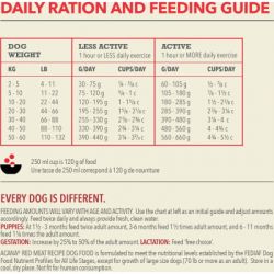 Сухий корм для собак ACANA Red Meat Recipe 9.7 кг (0064992561123) - Картинка 4