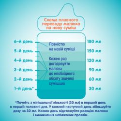   Nestle NAN 1 Optipro  5   L. Reuteri     1  (1000003) -  3