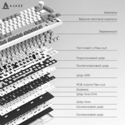 ���������� ��������� ��������� Ajazz AK820 PRO 75% Flying Fish Switch White RGB (AK820PRO-FF-PWB) - �������� 10