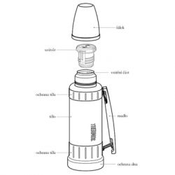 � ������ Thermos TH 2520 Work 1,2 � ���� (5010576926128) - �������� 10
