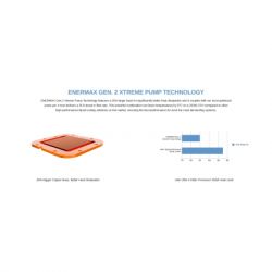 ������� �������� ����������� Enermax Aquafusion II 360 ARGB (ELC-AQFS360-SQA) - �������� 6