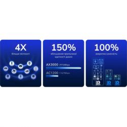 Маршрутизатор Cudy WR3000H - Картинка 5