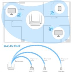 Маршрутизатор Cudy WR3000H - Картинка 6